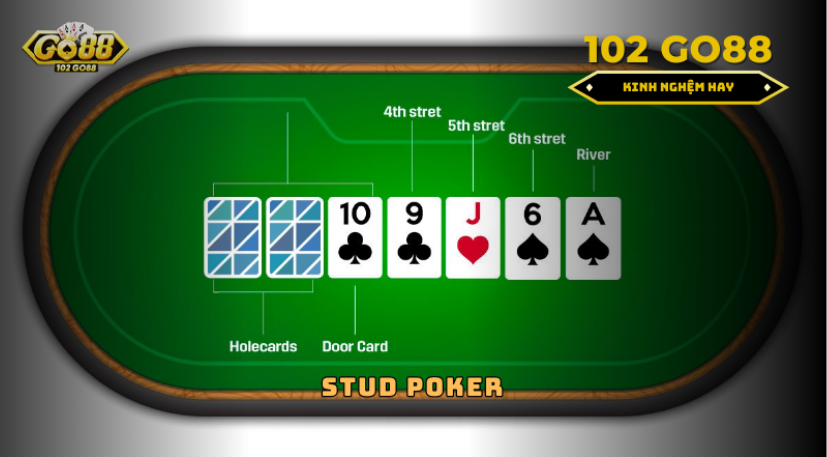 các loại poker